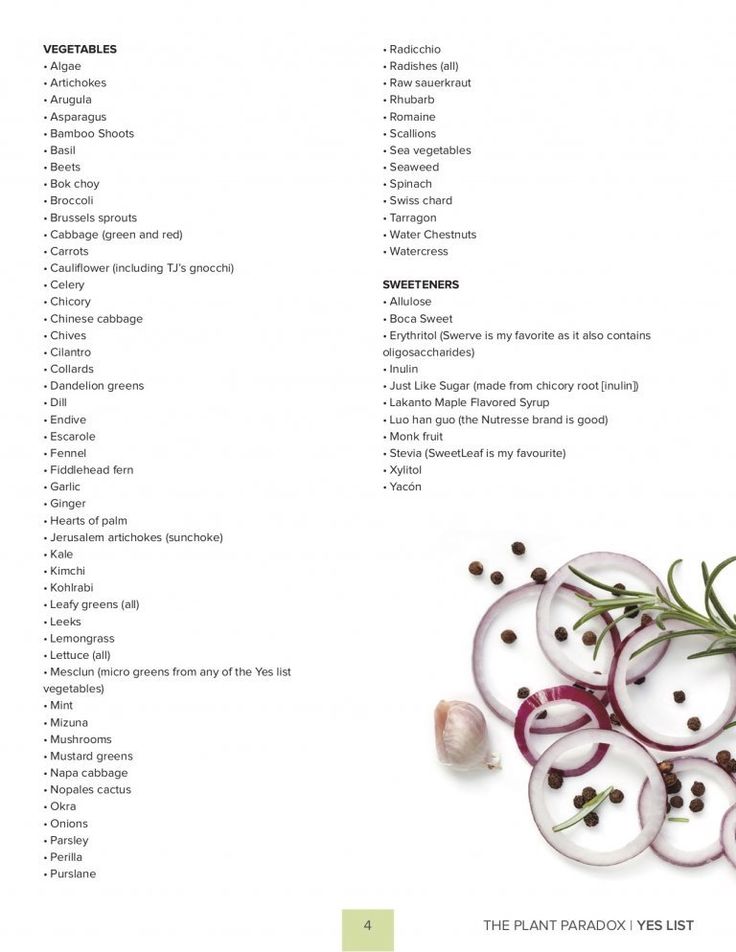 Dr. Gundry Diet Food List A Comprehensive Lectin Free Diet Plan Food Dr. Gundry Diet Food List A Comprehensive Lectin Free Diet Plan Food