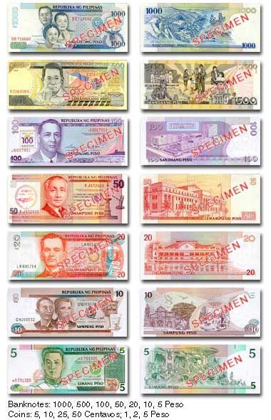 What is forex trading philippines