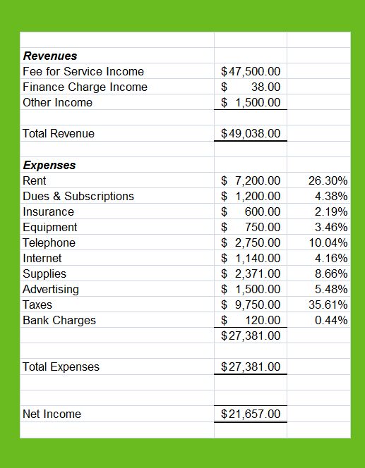 139 best Profit and Loss Statements images on Pinterest Income - new 10 sample profit loss statement 139 best Profit and Loss Statements images on Pinterest Income - new 10 sample profit loss statement