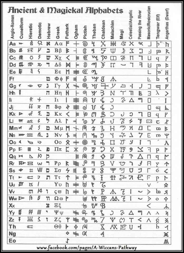 Language Diagrams Ancient Alphabets Ancient Symbols Alphabet