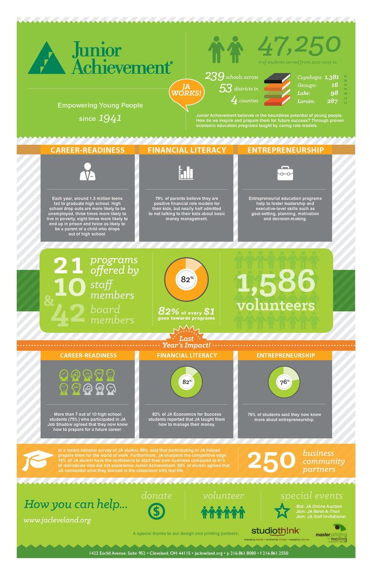 40 best junior achievement! images on pinterest | career, gym and 40 best junior achievement! images on pinterest | career, gym and, Presentation templates