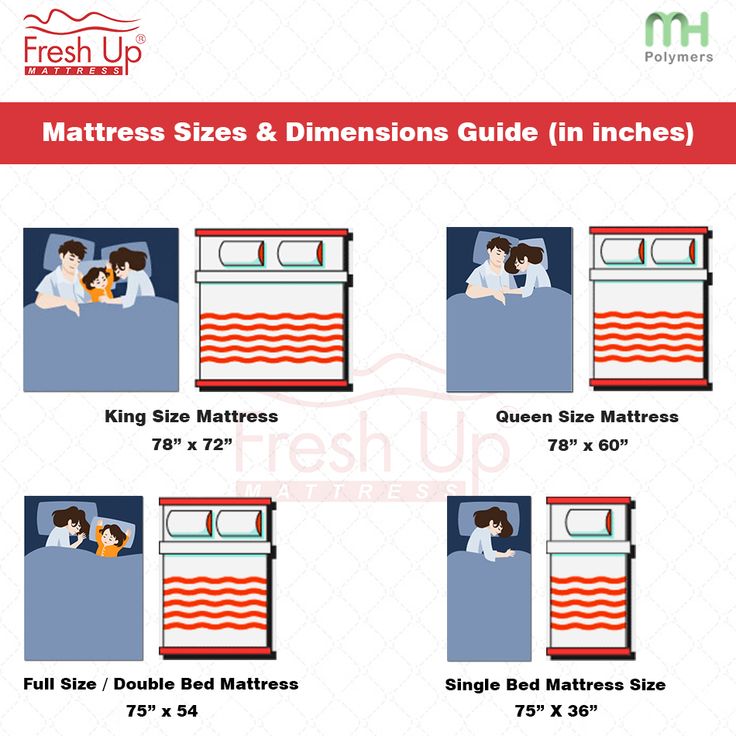 Bed Mattress Sizes Dimensions Size Chart Bed Mattress Sizes Dimensions, King Size Bed Sheet Dimensions In Inches India