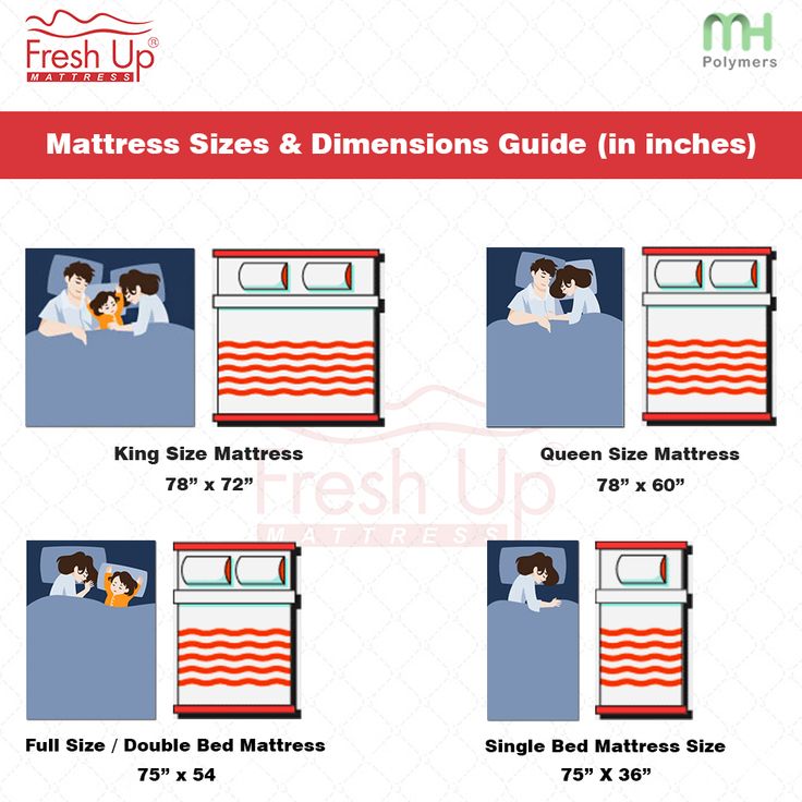 King Size Direct Size Chart