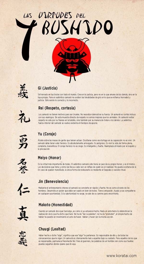 Bushido Las 7 Virtudes Del Guerrero Infografía 7 Virtudes Tatuajes Letras Japonesas Símbolos De Tatuaje Japoneses