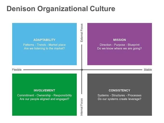 13 best Organizational Design Concepts images on Pinterest - project organization chart 13 best Organizational Design Concepts images on Pinterest - project organization chart