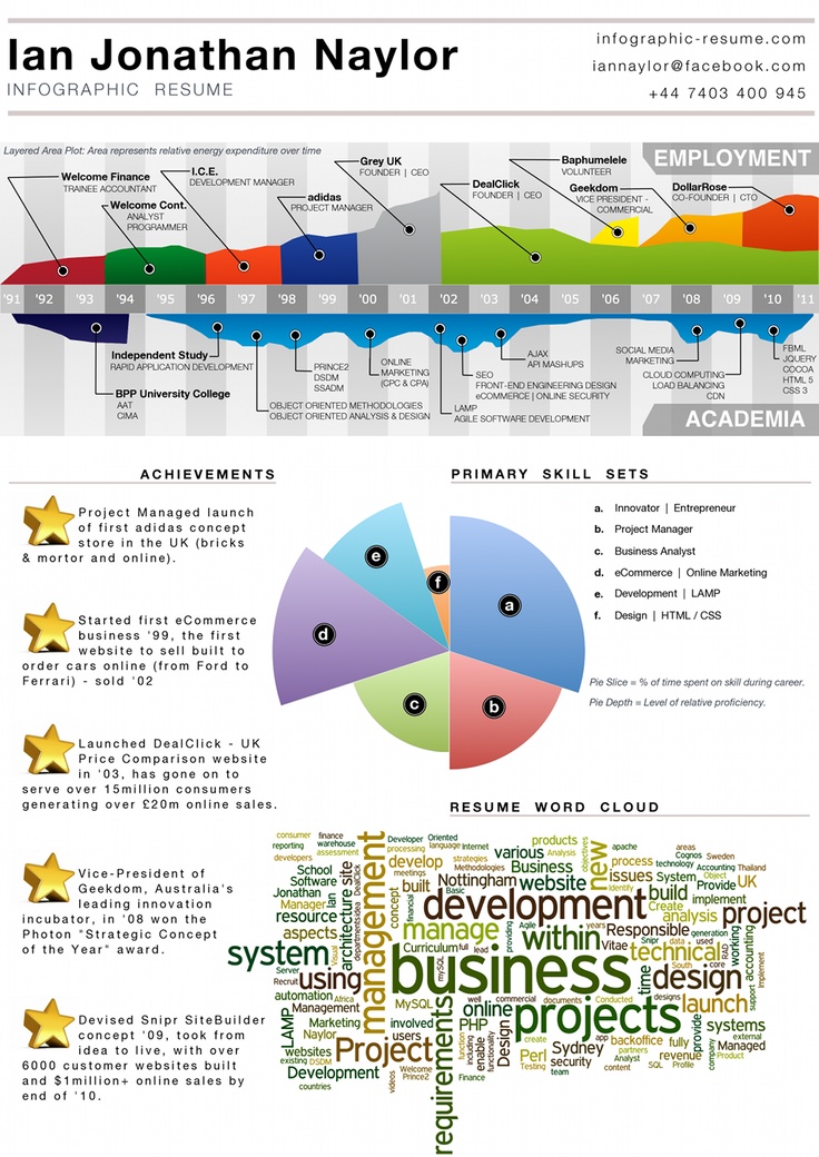 75 best CV Ideas images on Pinterest Cv ideas, Social media and - visual resume examples 75 best CV Ideas images on Pinterest Cv ideas, Social media and - visual resume examples