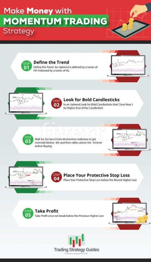 Pin On Forex Trading Strategies
