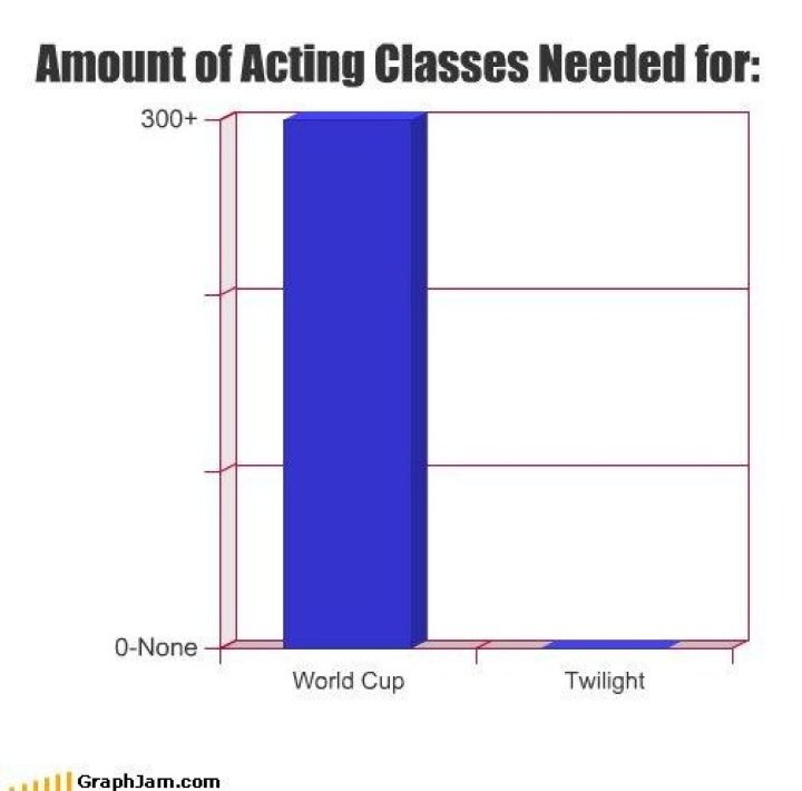 19 best Acting images on Pinterest Amber, Drawings and Hollywood - acting resume sample no experience 19 best Acting images on Pinterest Amber, Drawings and Hollywood - acting resume sample no experience