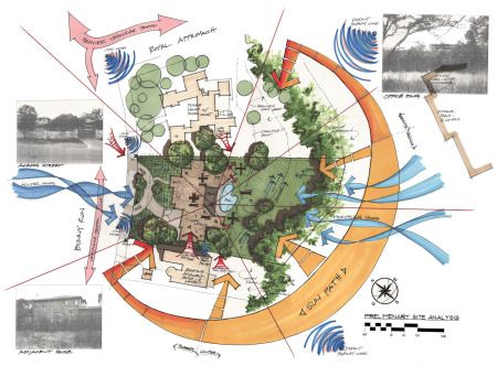 119 best urban planning images on Pinterest Urban planning, Smart - copy blueprint denver land use and transportation plan 119 best urban planning images on Pinterest Urban planning, Smart - copy blueprint denver land use and transportation plan