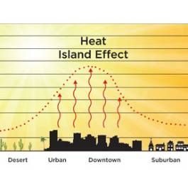 dissertation urban heat island dissertation urban heat island
