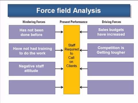 using the force field analysis change management management organizational chart template