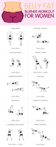 Abdominal ecercises
