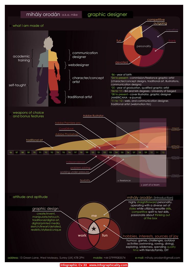73 best ♛ Infographic Resumes images on Pinterest Infographic - ou optimal resume 73 best ♛ Infographic Resumes images on Pinterest Infographic - ou optimal resume