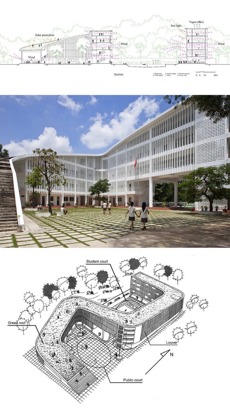 architekturdesign skizzen pinterest binh duong schule arch2o architektur school design 3d skizze architekturdesign skizzen pinterest binh duong schule arch2o architektur school design 3d skizze