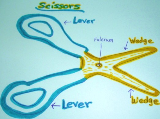 31 best simple complex machines and design process images on complex machines