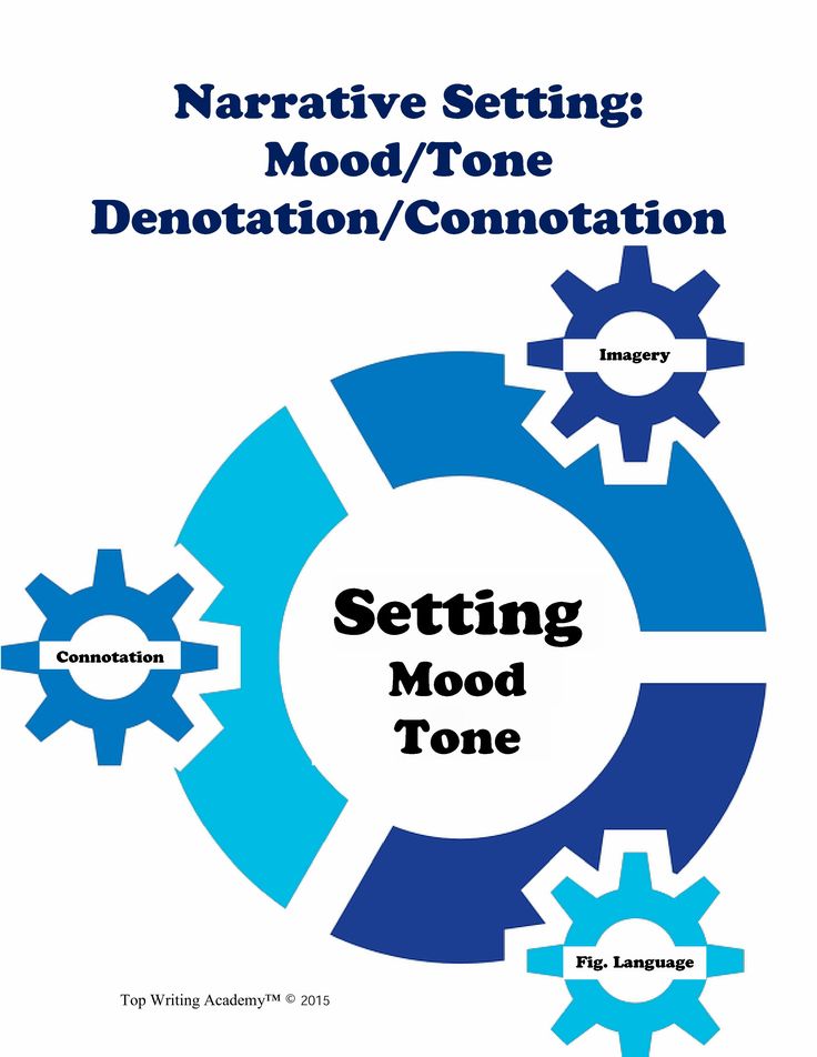 tone theme mood the arrival 11 sentences about “the most dangerous game in this story he wrote plenty of things that set the mood and tone apply these themes to the. tone theme mood the arrival 11 sentences about “the most dangerous game in this story he wrote plenty of things that set the mood and tone apply these themes to the.