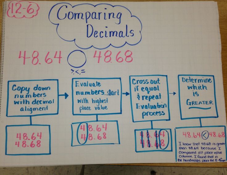 Best 25+ Comparing decimals ideas on Pinterest Ordering decimals - decimal to fraction chart Best 25+ Comparing decimals ideas on Pinterest Ordering decimals - decimal to fraction chart