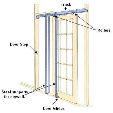 12 best backdoor images on pinterest slab doors sliding doors and
