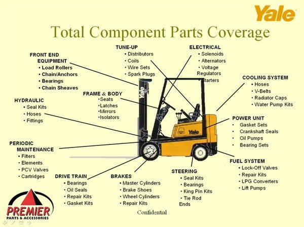 Forklift Backup Alarm Iaw Osha Diagram Of An Electric Forklift