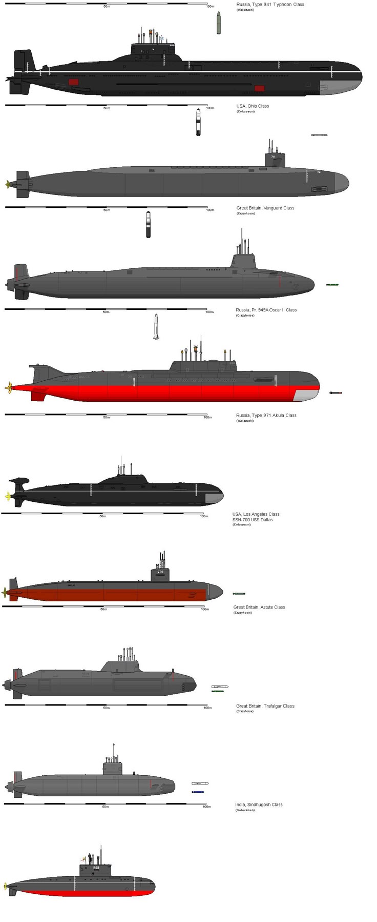 1506 best boats images on pinterest aircraft carrier navy ships typhoon submarine size comparison