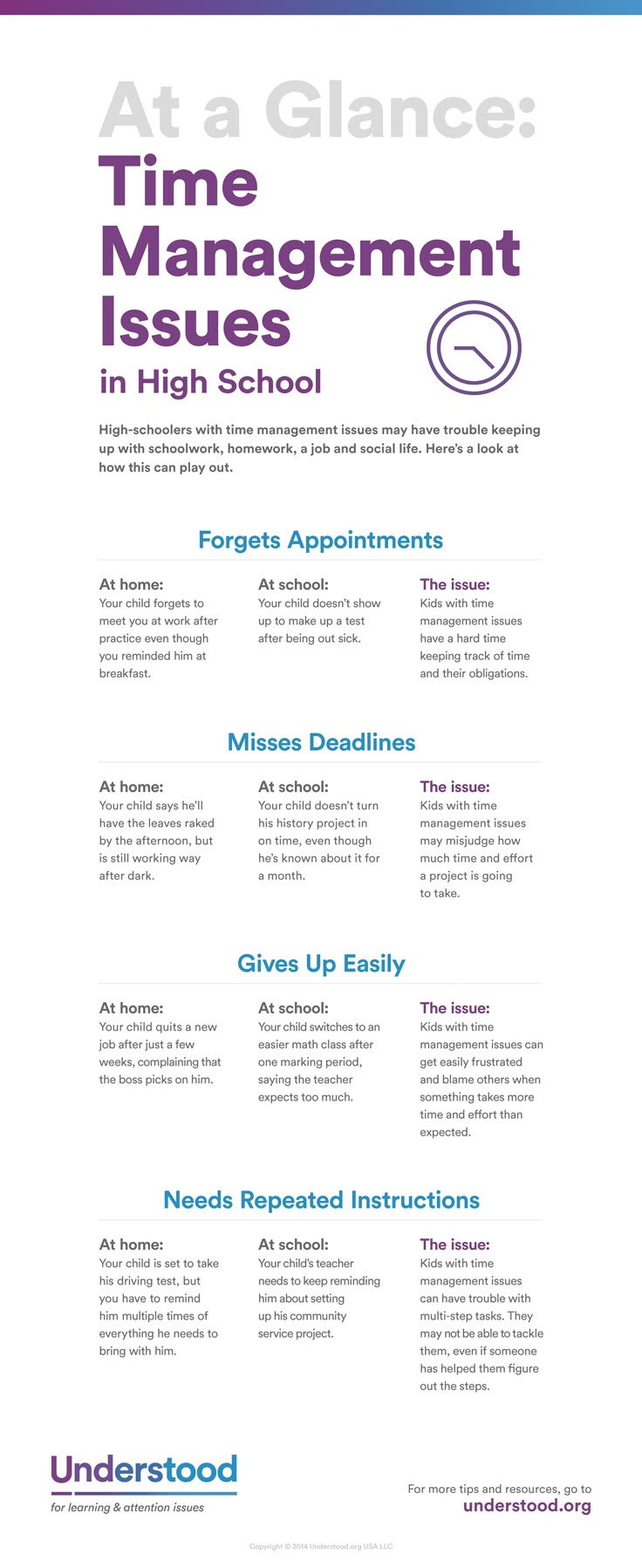 time management skills resumes