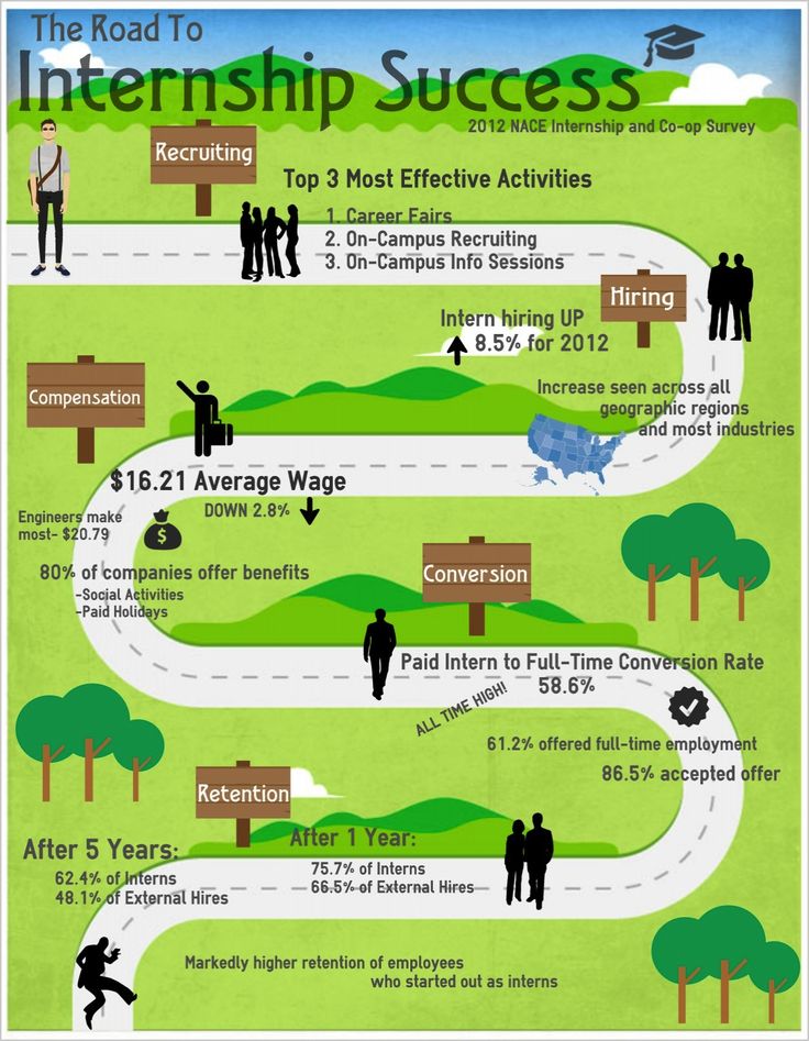 33 best Career Center Resources images on Pinterest Career - career center resume builder 33 best Career Center Resources images on Pinterest Career - career center resume builder