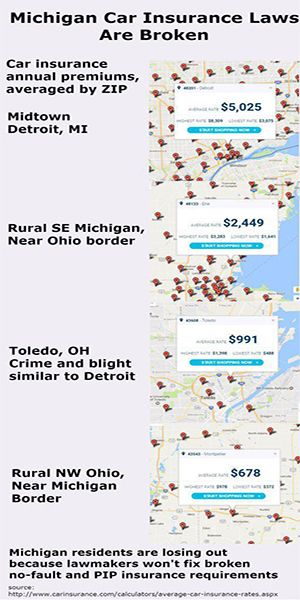 The 3 Reasons Why Car Insurance Is So Expensive In Michigan How