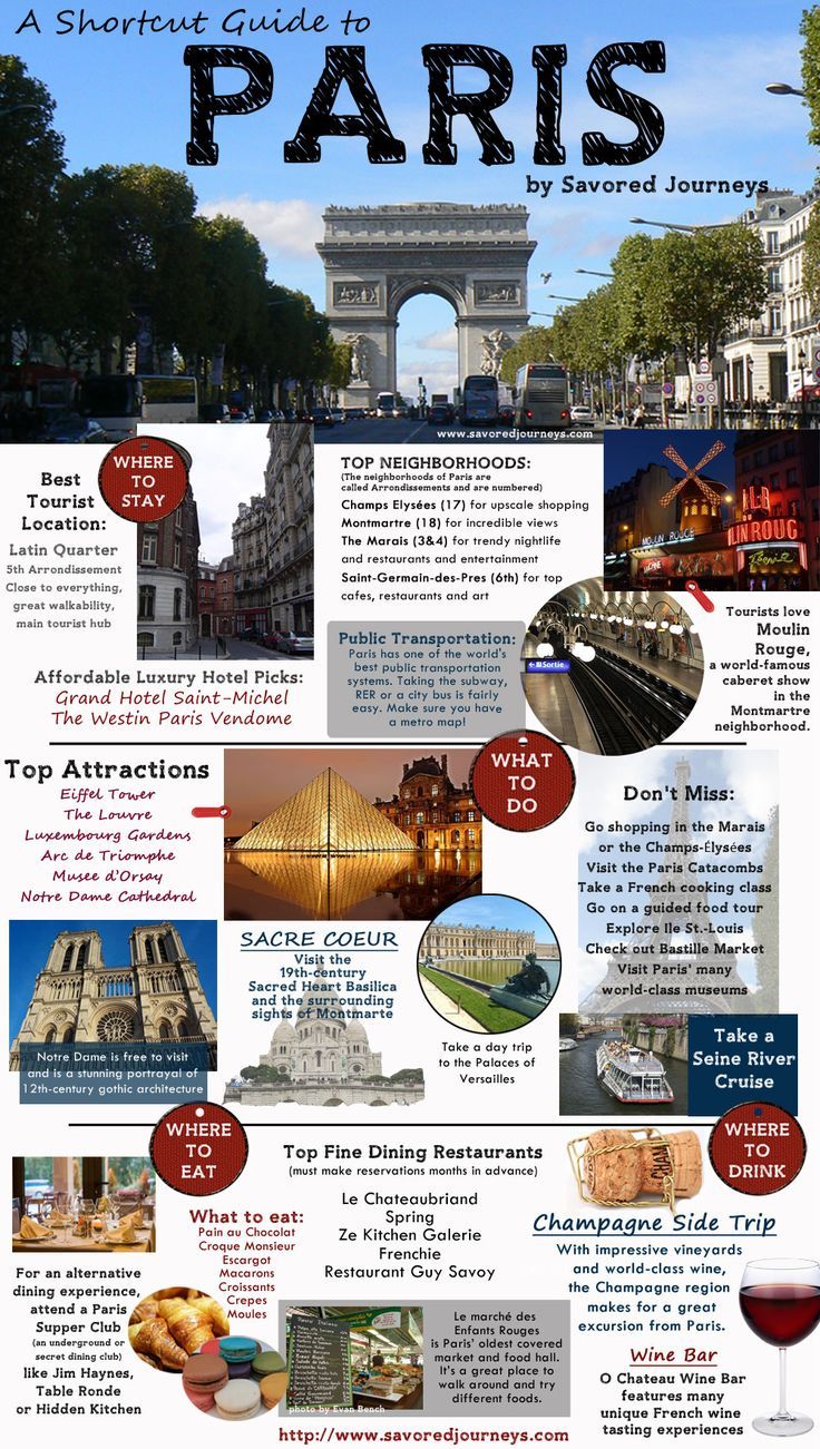Best phone options traveling europe