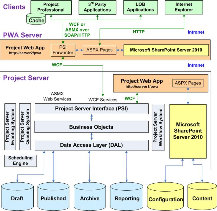 72 best tech images on Pinterest Project management - darpa program manager sample resume 72 best tech images on Pinterest Project management - darpa program manager sample resume