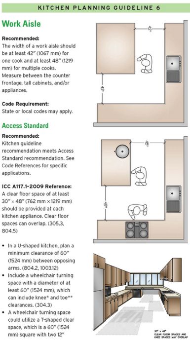 39 best 14 Kitchen Design Guidelines, Illustrated images on Pinterest