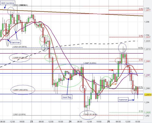 Forex candlestick pattern scanner