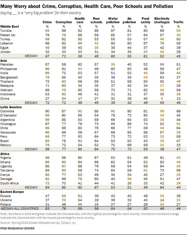 165 best Cool stats and graphs images on Pinterest Info graphics - problem report 165 best Cool stats and graphs images on Pinterest Info graphics - problem report