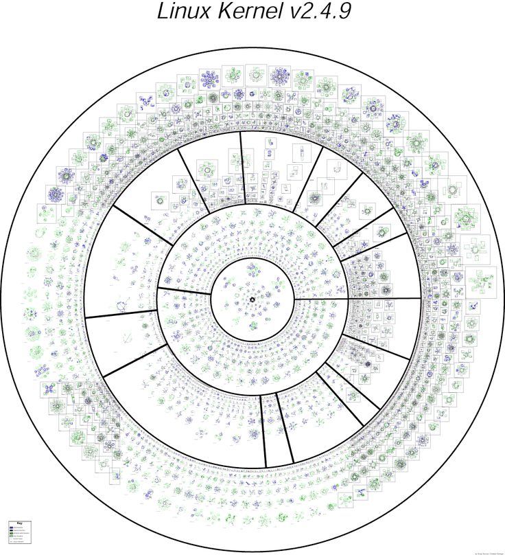 320 best Developer Coding Cheat Sheets images on Pinterest - polar graph paper 320 best Developer Coding Cheat Sheets images on Pinterest - polar graph paper
