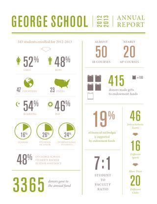 Best 25+ Report covers ideas on Pinterest Cover report, Report - annual report cover page template Best 25+ Report covers ideas on Pinterest Cover report, Report - annual report cover page template