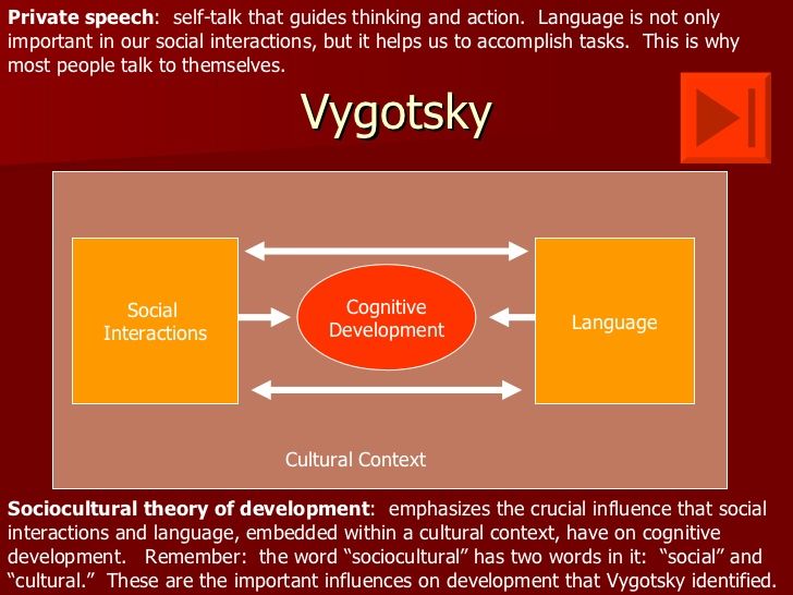 Mejores 15 imágenes de Lev Vygotsky en Pinterest | Gimnasio, Aprender