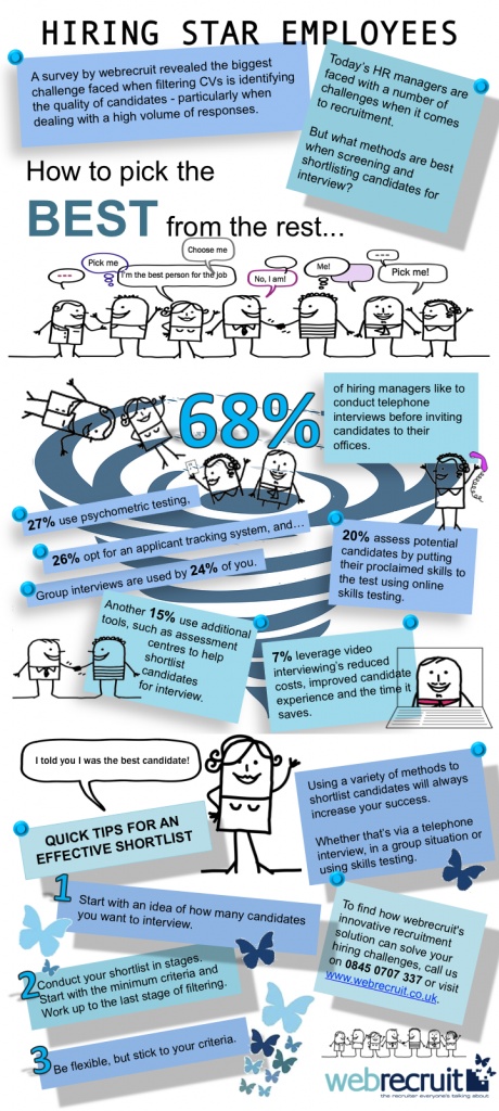 screening social networks for job hiring essay Advantages & disadvantages of using the internet for advantages & disadvantages of using the the internet for employee recruitment. screening social networks for job hiring essay Advantages & disadvantages of using the internet for advantages & disadvantages of using the the internet for employee recruitment.
