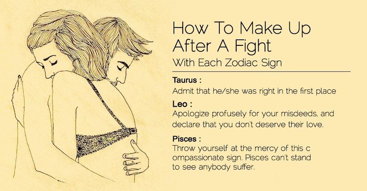 Stammering cure in astrology