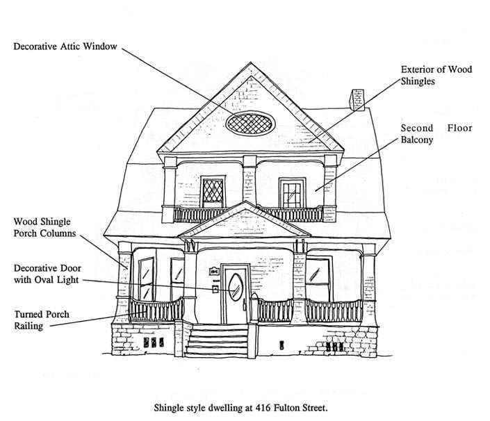 The Shingle Style Also Conveyed A Sense Of House As Continuous The Shingle Style Also Conveyed A Sense Of House As Continuous Volume This Effect Building An Envelope E
