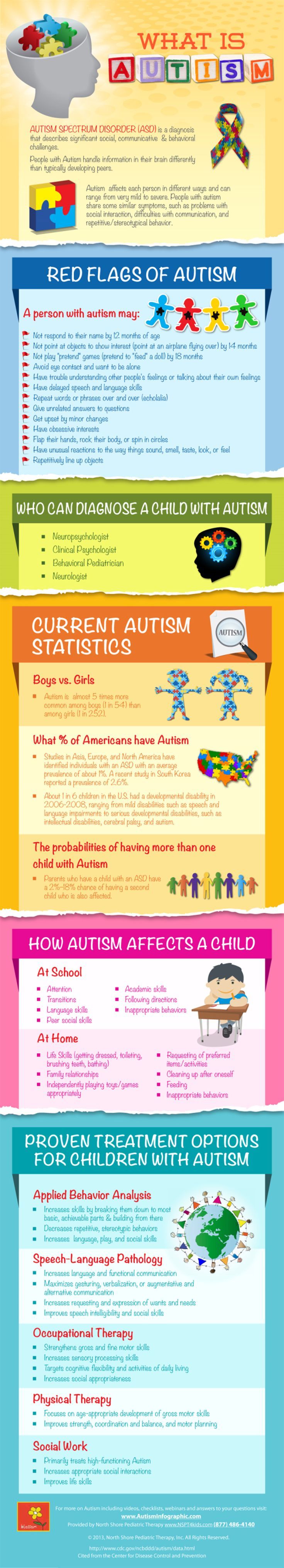 case study on autism-occupational therapy Clinical decision making: case studies for the occupational therapy assistant is a first of its kind text designed to help students, entry-level practitioners and professors work on fostering clinical reasoning skills in the provision of occupational therapy assistant services the case studies in. case study on autism-occupational therapy Clinical decision making: case studies for the occupational therapy assistant is a first of its kind text designed to help students, entry-level practitioners and professors work on fostering clinical reasoning skills in the provision of occupational therapy assistant services the case studies in.