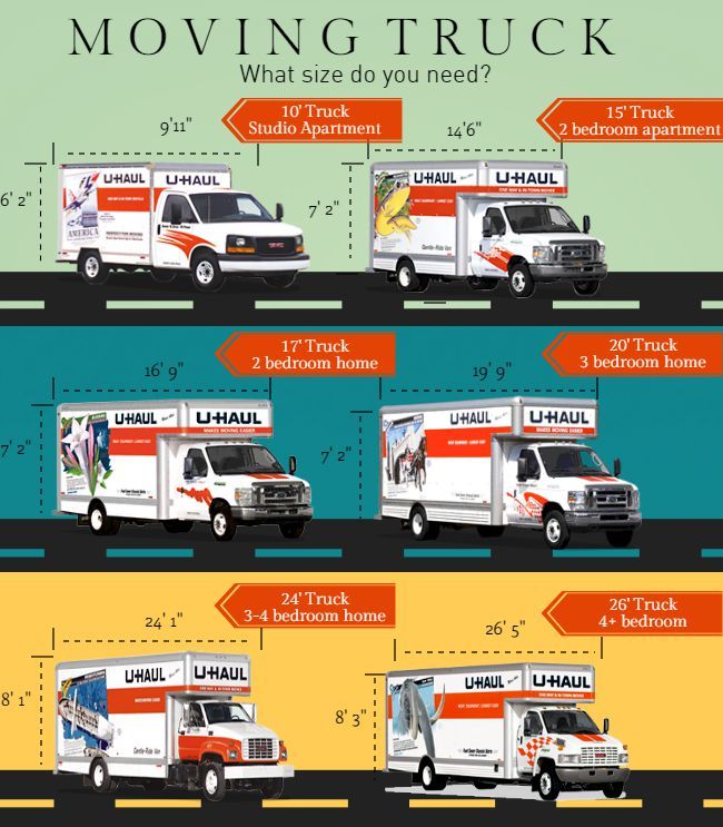Best moving truck options