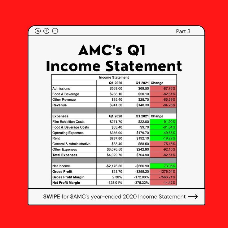 stockdeepdive on instagram part 3 is amc a good investment it s finally time to peek under the finance hood best investments investing calculation for retained earnings cash inflow and outflow stockdeepdive on instagram part 3 is amc a good investment it s finally time to peek under the finance hood best investments investing calculation for retained earnings cash inflow and outflow