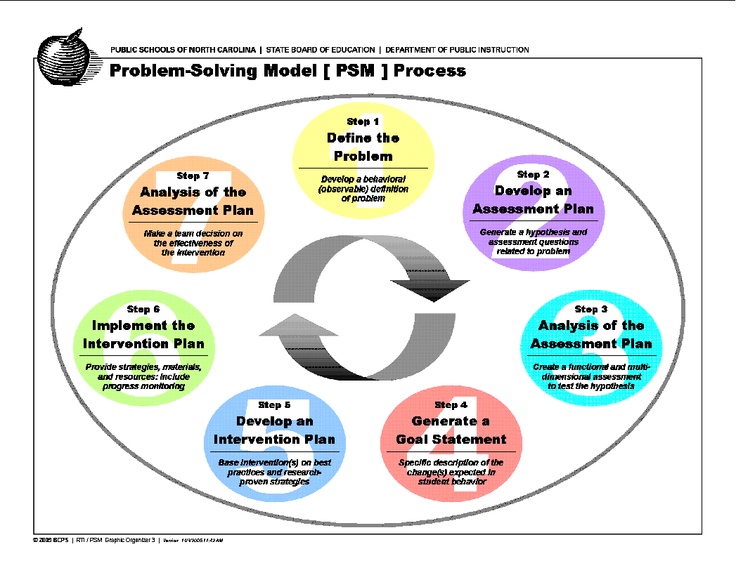 51 best RTI \ SST images on Pinterest Struggling readers, 2nd - rti coach sample resume 51 best RTI \ SST images on Pinterest Struggling readers, 2nd - rti coach sample resume