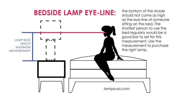 A Buyer s Guide To Table Lamps Bedside Table Lamps Bedside Table A Buyer s Guide To Table Lamps Bedside Table Lamps Bedside Table
