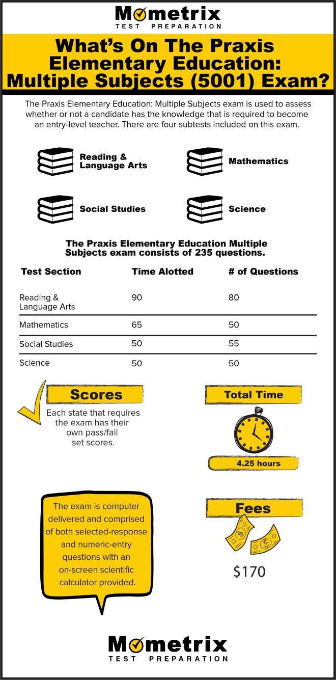 What is the Praxis Elementary Education: Multiple Subjects (5001) Exam | Praxis II Study Guide | Pinterest | Elementary education, Education and Study