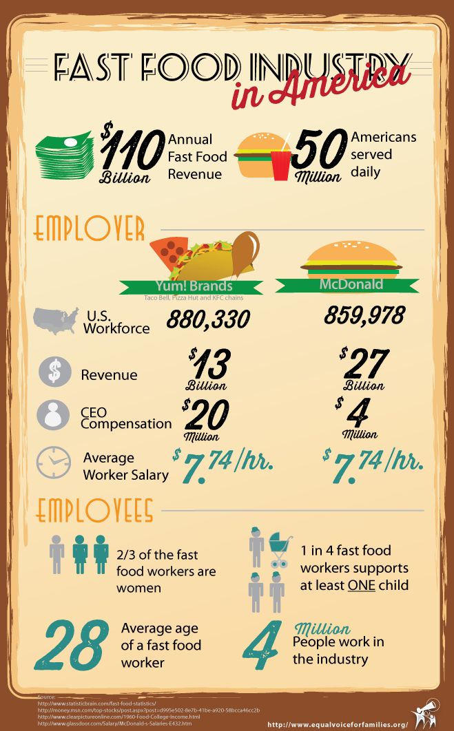 10 best Equal Voice Infographics images on Pinterest Info - fast food worker sample resume 10 best Equal Voice Infographics images on Pinterest Info - fast food worker sample resume