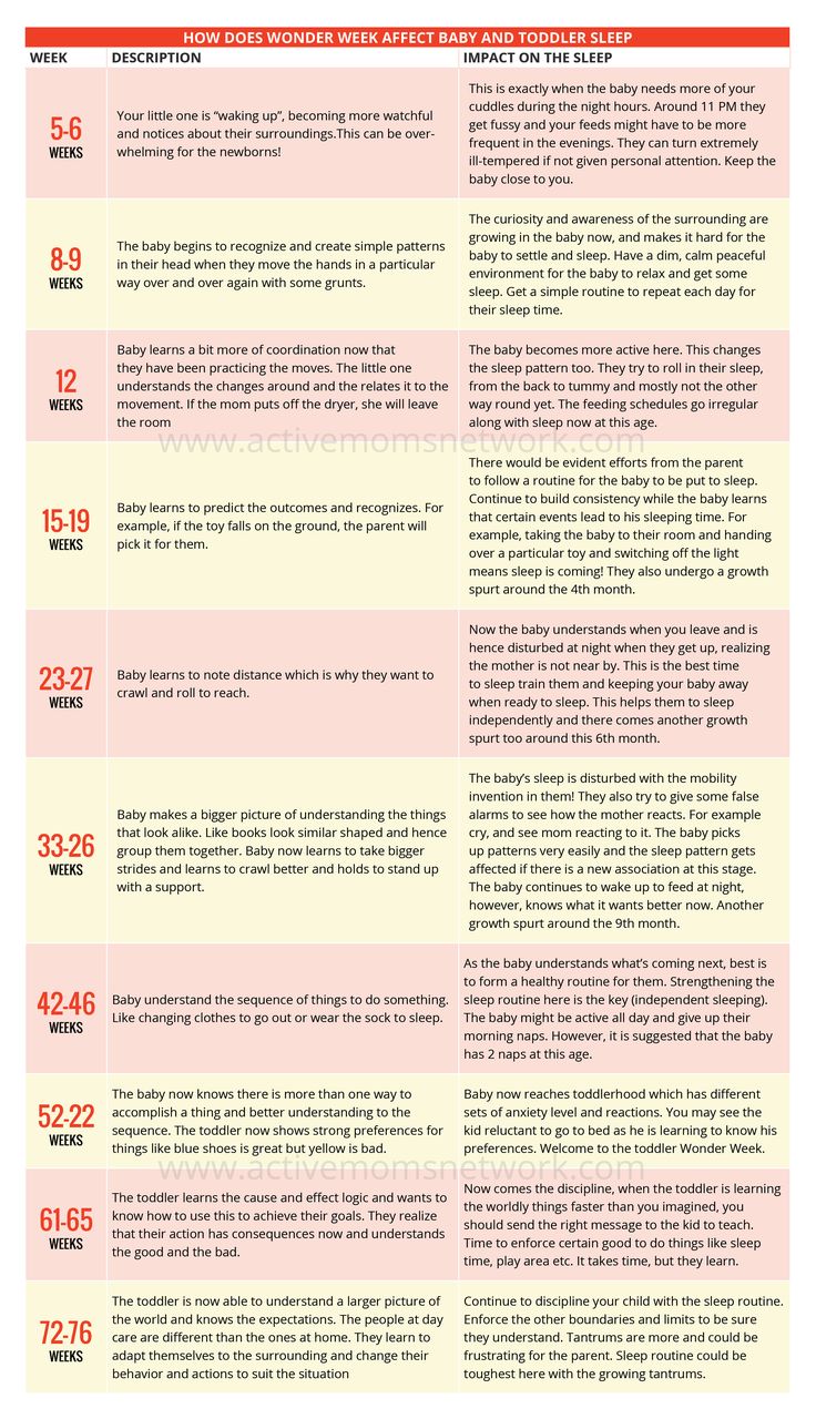 wonder weeks chart how to track babies behavior wonder wonder weeks chart