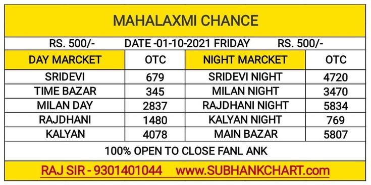KALYAN LIFE TIME TRICK KALYAN FIX GAME KALYAN MATKA TIPS Kalyan KALYAN LIFE TIME TRICK KALYAN FIX GAME KALYAN MATKA TIPS Kalyan