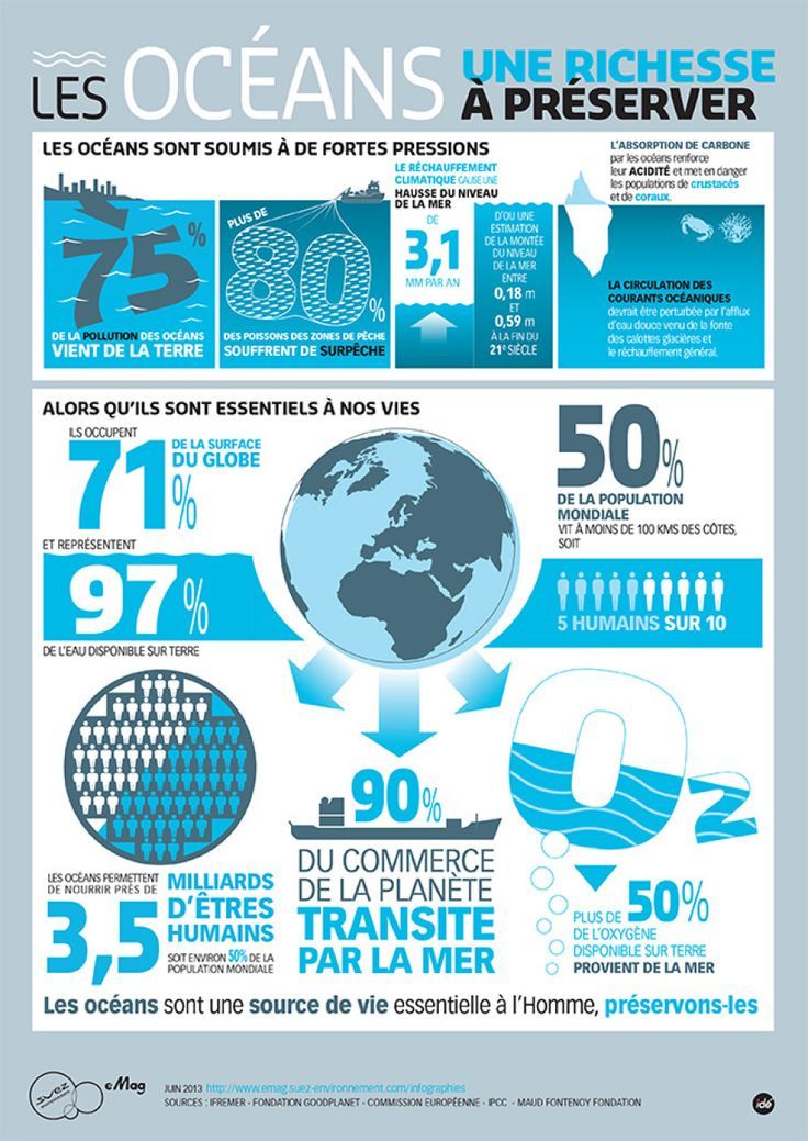 93 best Ecologie Climat Sciences images on Pinterest Zero waste - facture electricite moyenne appartement 93 best Ecologie Climat Sciences images on Pinterest Zero waste - facture electricite moyenne appartement