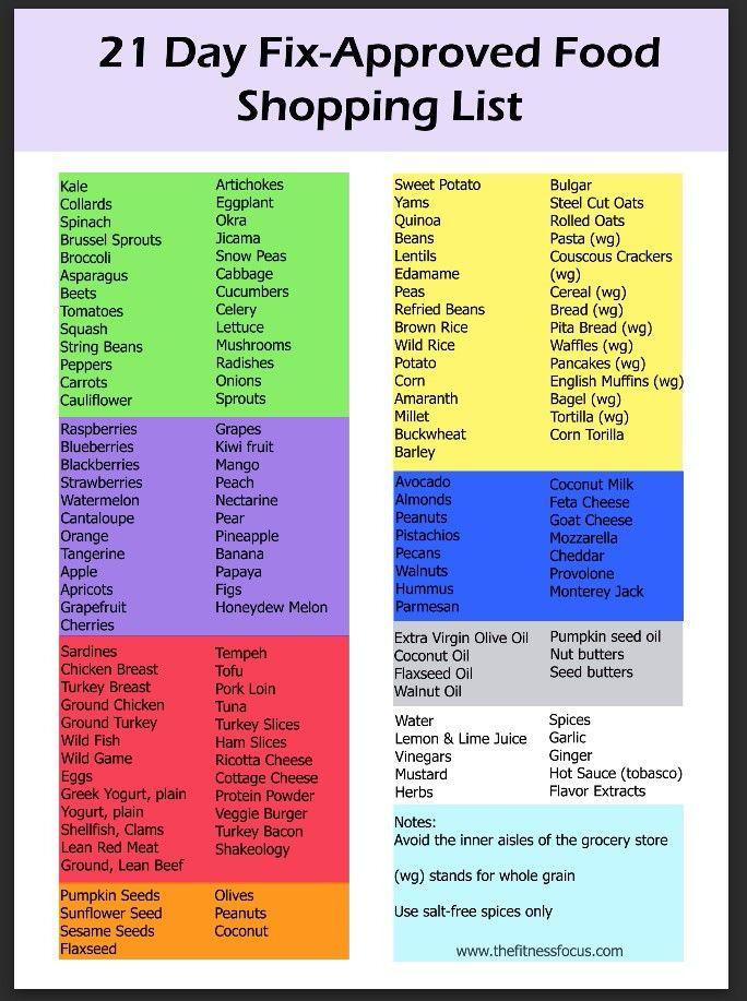 Bariatric Surgery Food List Bariatric Surgery Food List