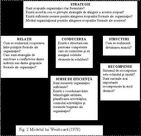 Modele de diagnoza organizationala collecting ) Pinterest - acord form Modele de diagnoza organizationala collecting ) Pinterest - acord form